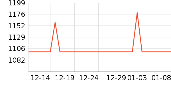 ������ʾ����ʷ�۸�