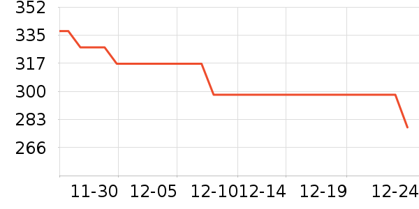 �´����������ʷ�۸�