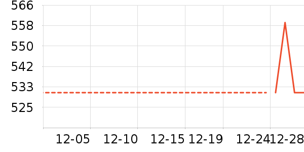 Ůʽ���޷���ʷ�۸�