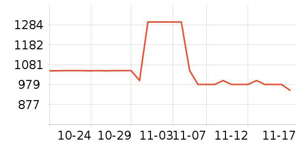 ���ϴ�˹�����˶�������ʷ�۸�