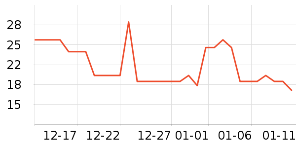 �����߱���/������ʷ�۸�