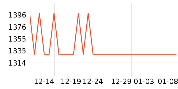 �����緹����ʷ�۸�