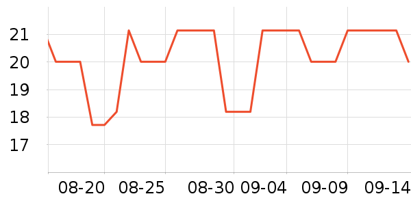 ������ѧ���ľ���ʷ�۸�