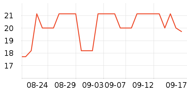 ������ѧ���ľ���ʷ�۸�