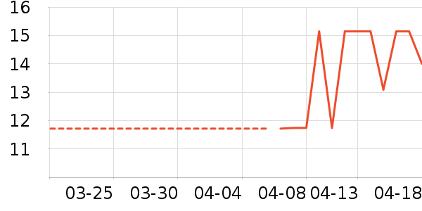 ������/Ͱ��ʷ�۸�