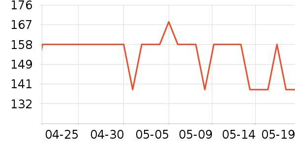 ����ʼǱ������ʷ�۸�