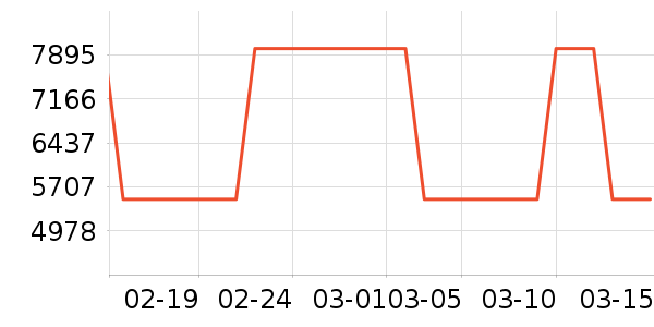 С����ɻ���ʷ�۸�