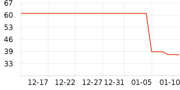 ��ԾѪ������ʷ�۸�