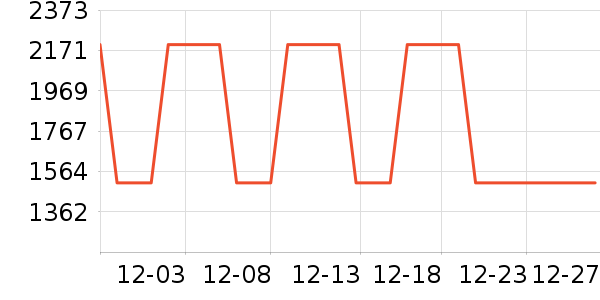 �������ֱ���ʷ�۸�