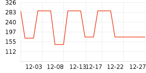 ���ϴ�˹�˶�T��/POLO����ʷ�۸�