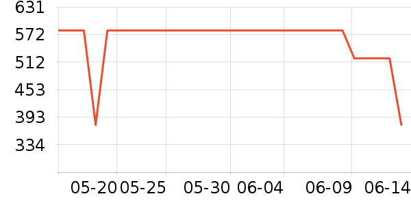 ժҪ�׾���ʷ�۸�