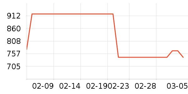 �緹����ʷ�۸�