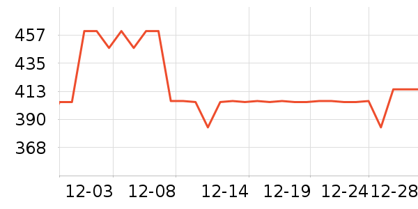 ����������������ʷ�۸�