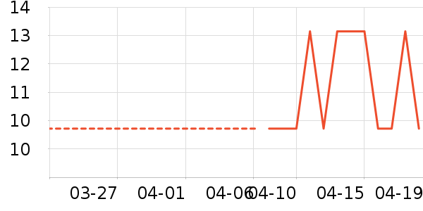 �������/������ʷ�۸�