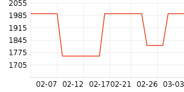 ������ʷ�۸�