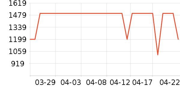 ����������������ʷ�۸�