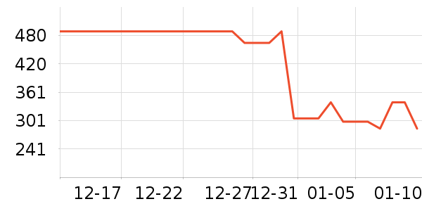 MY BODY˯��/�Ҿӷ���װ��ʷ�۸�