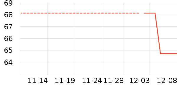 MALIN+GOETZ廤װʷ۸