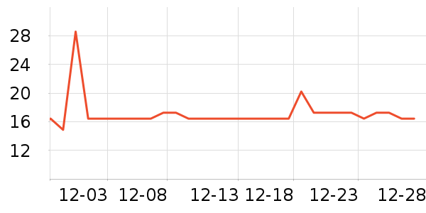 AJI����/������ʷ�۸�