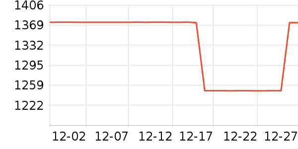 �ϰ������ʷ�۸�