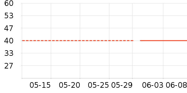 �������п���ʷ�۸�