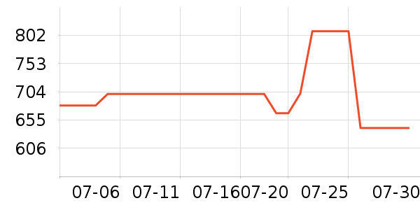 �����˶�����ʷ�۸�