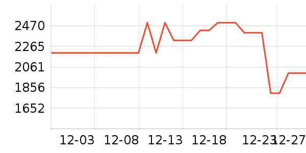 С�׿յ���ʷ�۸�