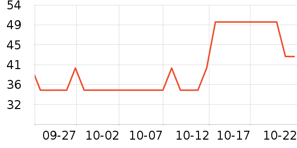 ������ʷ�۸�