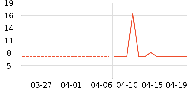 ӯϲ��һ���Բ;���ʷ�۸�