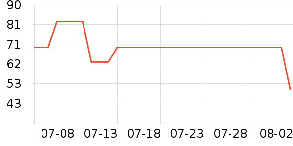361���˶�װ��ʷ�۸�