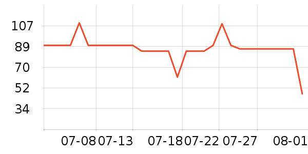 ����һͷţţ��/��Ʒ��ʷ�۸�