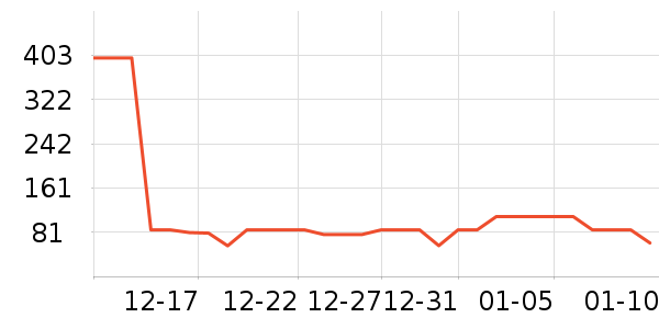 ����һͷţţ��/��Ʒ��ʷ�۸�