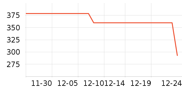 ���ĵ緹����ʷ�۸�