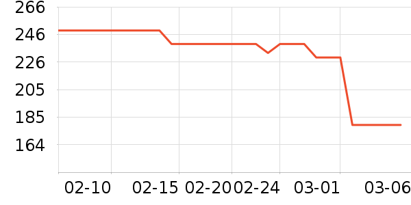 ��̤�˶�����/��ͷ����ʷ�۸�