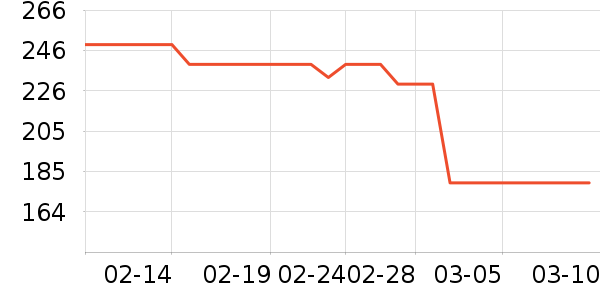 ��̤�˶�����/��ͷ����ʷ�۸�