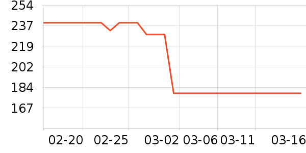 ��̤�˶�����/��ͷ����ʷ�۸�