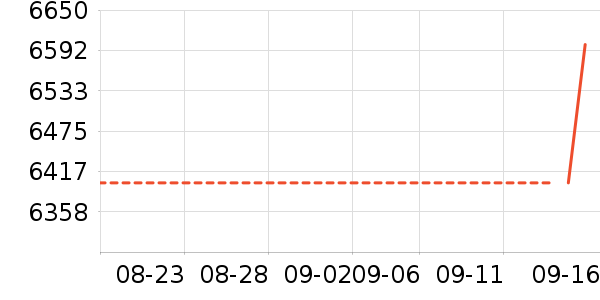 ��������ʷ�۸�