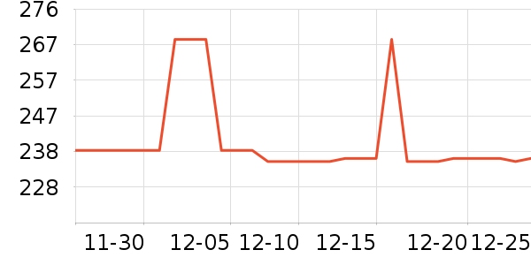 ͨ��������ʷ�۸�