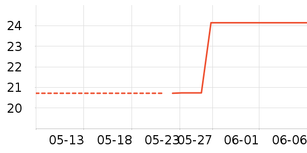 ���󴬷�ɹ����ʷ�۸�