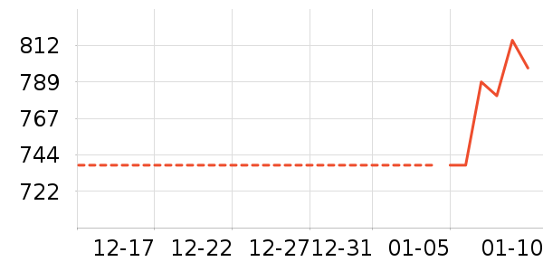 ���Ѿ���ʷ�۸�