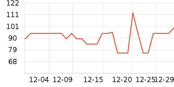 �����ر��±���ʷ�۸�