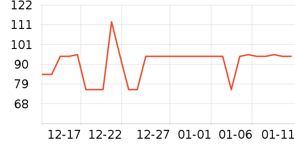 �����ر��±���ʷ�۸�