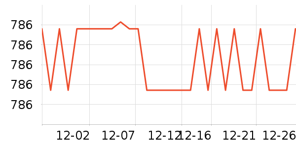 SAMEDREAM�輸��ʷ�۸�
