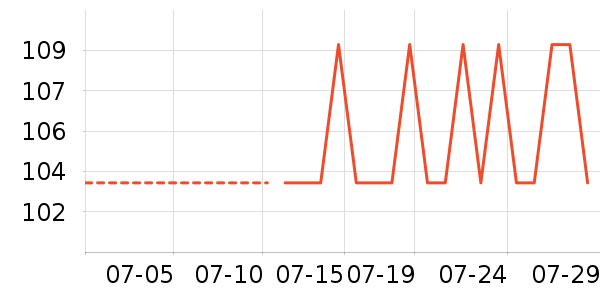 TEENIE WEENIE��Ʒ���� ��ʷ�۸�