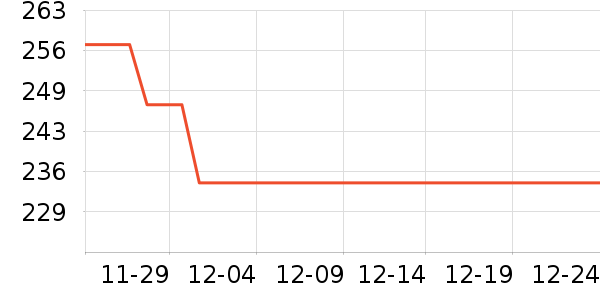 ���ĸ��»���ʷ�۸�