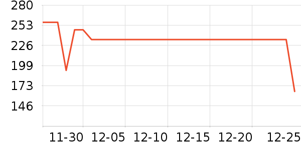 ���ĸ��»���ʷ�۸�