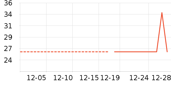 ����������ʷ�۸�