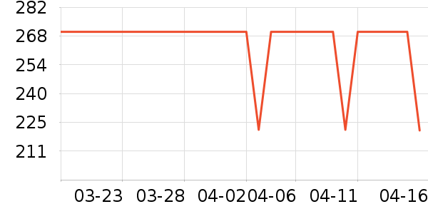 ONLYŮʽ������ʷ�۸�