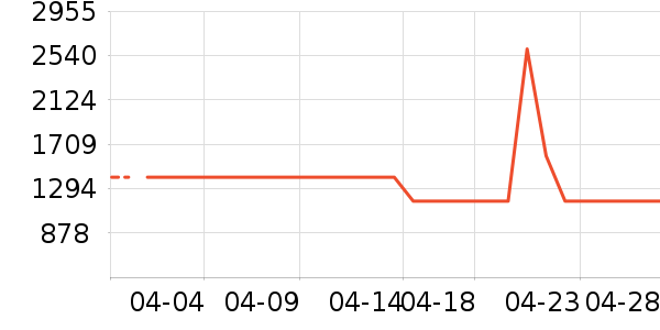 ����ϴ�»���ʷ�۸�