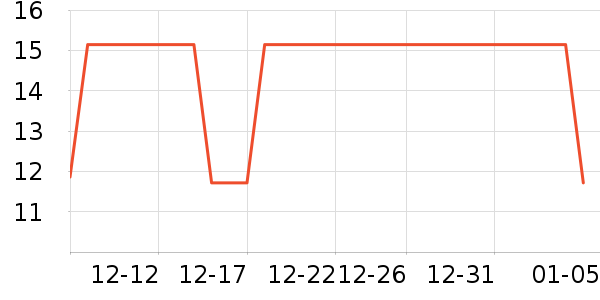 ë��/������ʷ�۸�